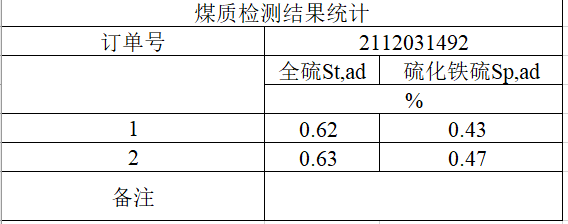 多款供选与定硫仪标样偏高怎么设计