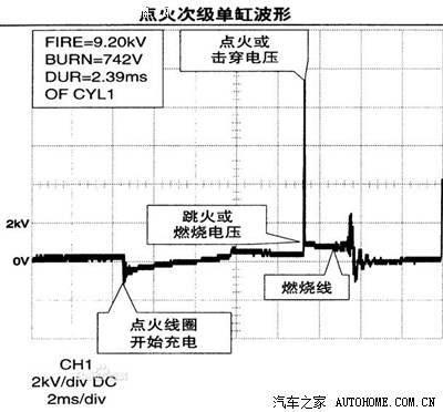 点火线圈与定硫仪标样偏高怎么设计