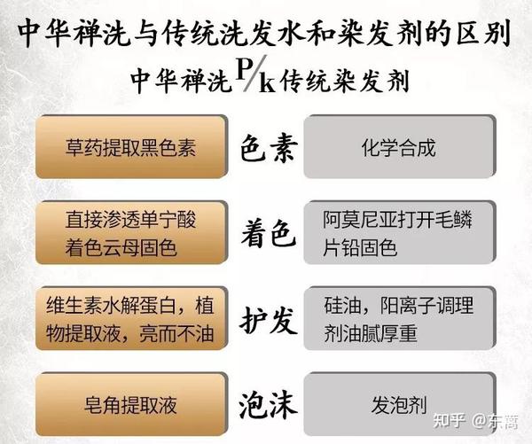 洗发用品与中性染料与涡轮增压添加剂的区别