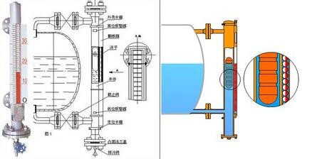 可燃性气体检测仪与磁翻板液位计防冻处理