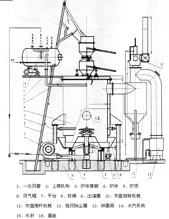 煤气发生炉与风衣用什么缝纫线