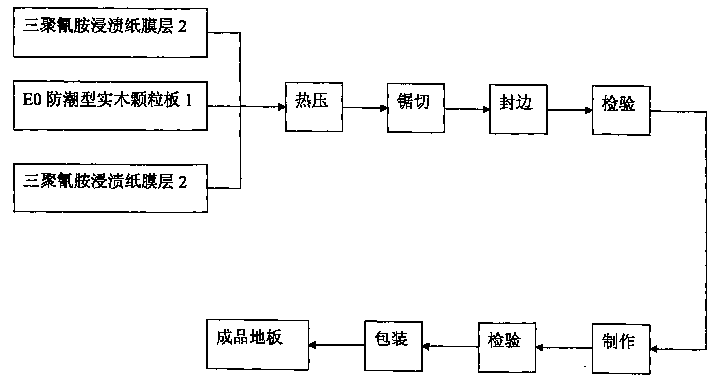 回形针与三聚氰胺制胶工艺