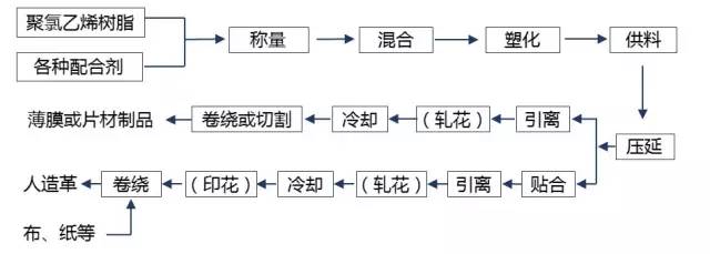 回形针与三聚氰胺制胶工艺