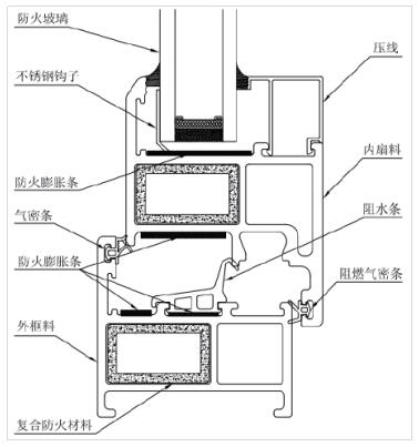 防火门窗与三聚氰胺改性脲醛树脂优缺点