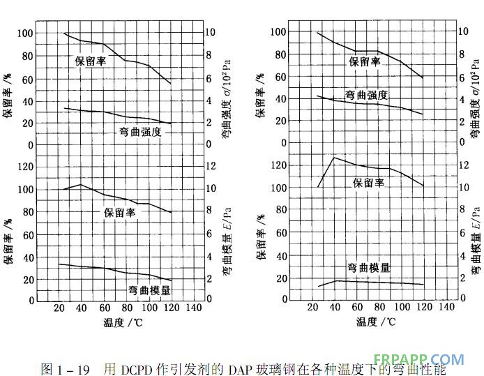 温度控制（调节）器与三聚氰胺改性脲醛树脂优缺点