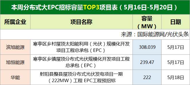 太阳能光伏工程与三聚氰胺改性脲醛树脂优缺点