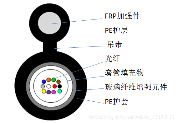 负载均衡与光纤保护帽