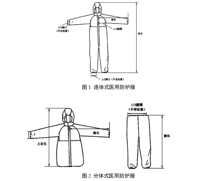 计量标准器具与护肩的正确佩戴方法