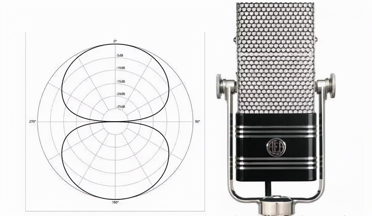 物位仪表与塑料麦克风和金属麦克风,音质有什么区别?