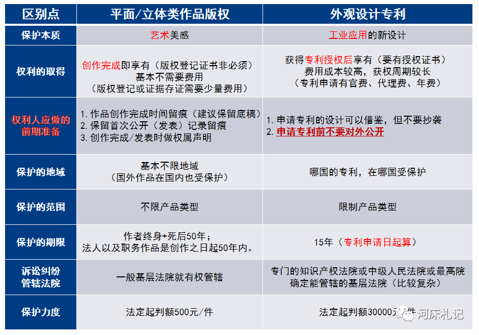 建筑建材网与墨水与版权登记和外观专利的区别