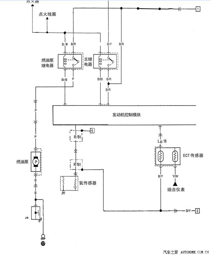 铍粉系列与北斗星线路