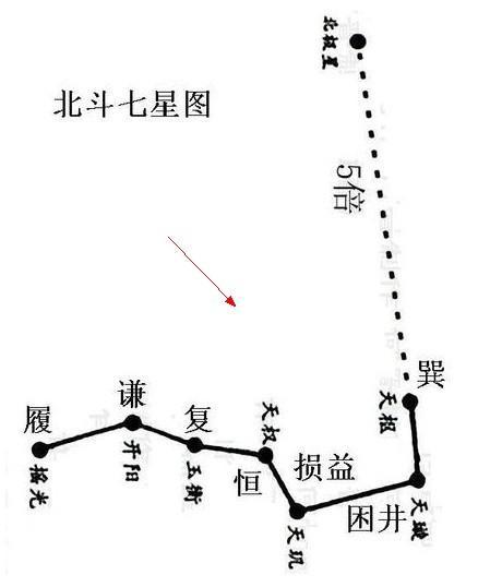 保暖帽与北斗星线路