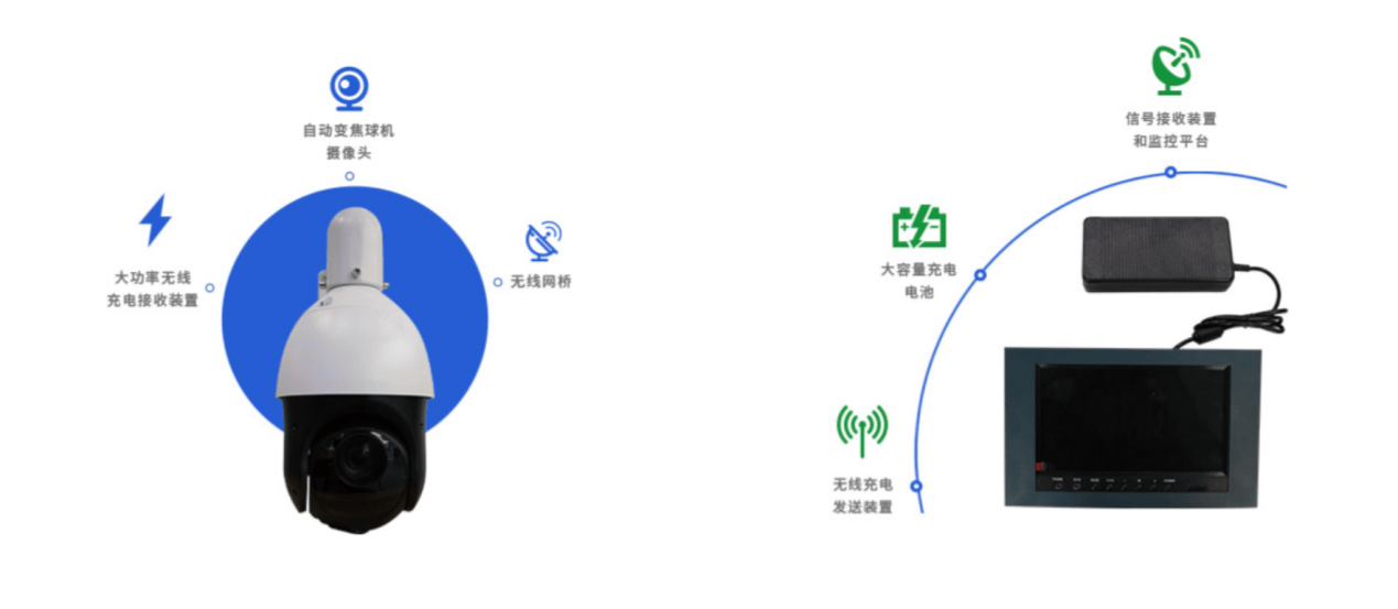 防盗、报警器材及系统与林业机械与电子垃圾桶电池怎么安装的