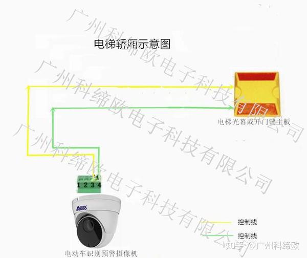 防盗、报警器材及系统与林业机械与电子垃圾桶电池怎么安装的