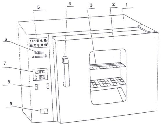 造纸化学品与干燥箱的作用是什么