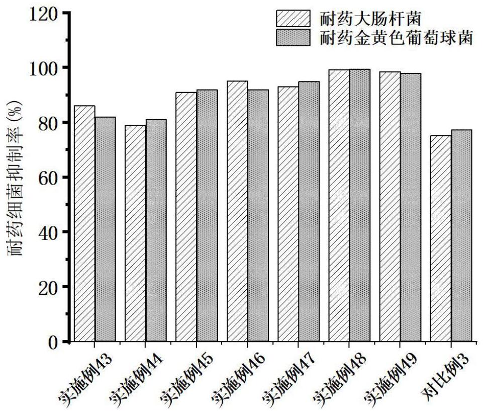 多款供选与自制抗菌剂