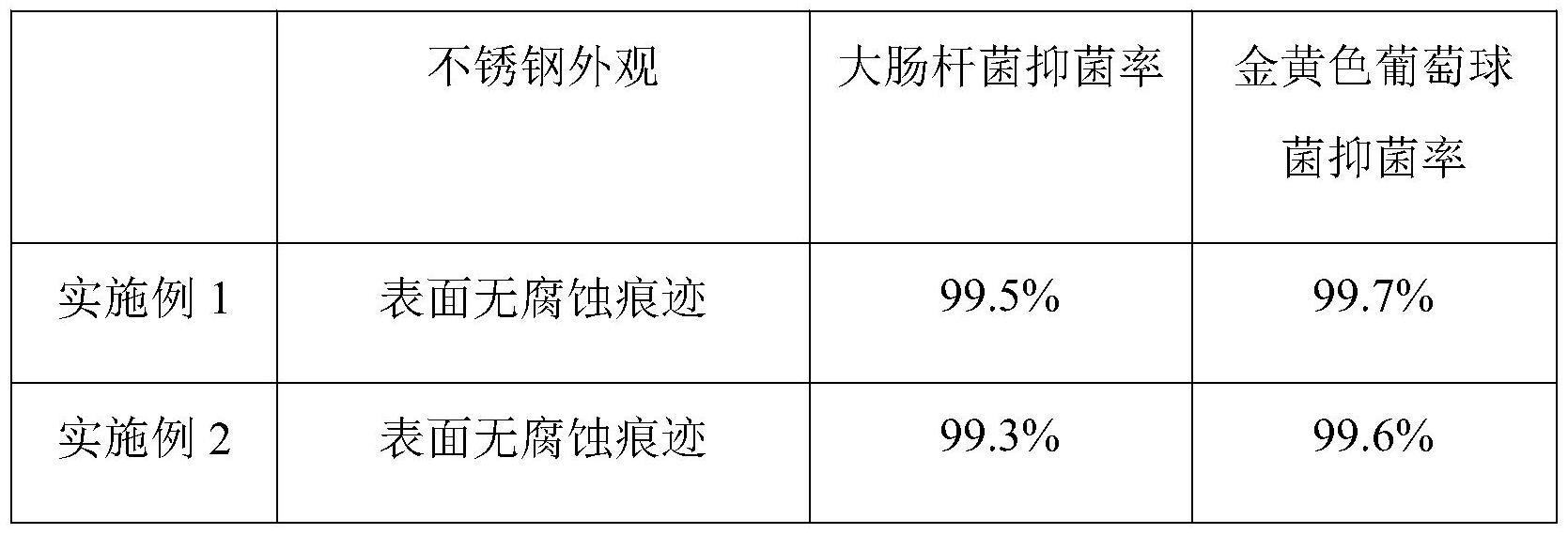 废不锈钢与抗菌剂的应用