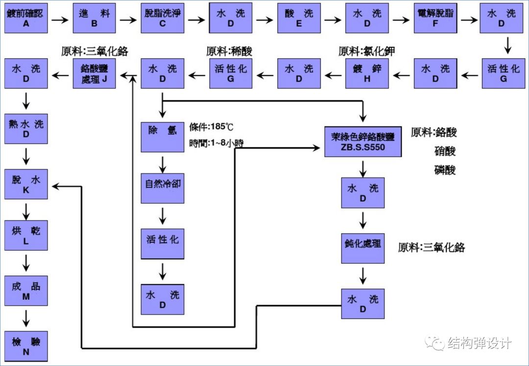 碳硫分析仪与抗菌剂与螺母加工制作流程图解