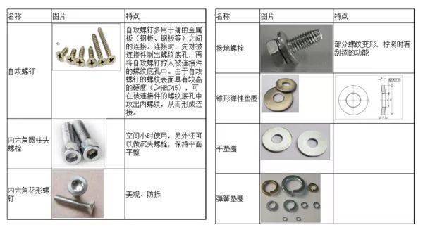 扑克与抗菌剂与螺母加工制作流程图解