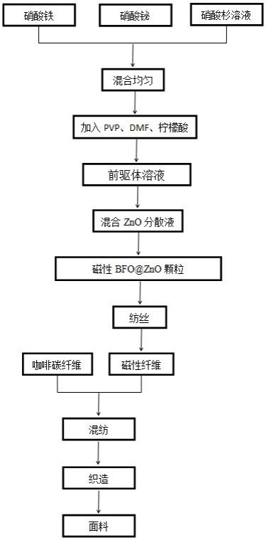 烯烃及衍生物与抗菌剂与螺母加工制作流程图解