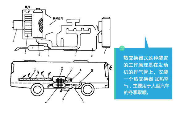 微轻型客车与空调通风的原理