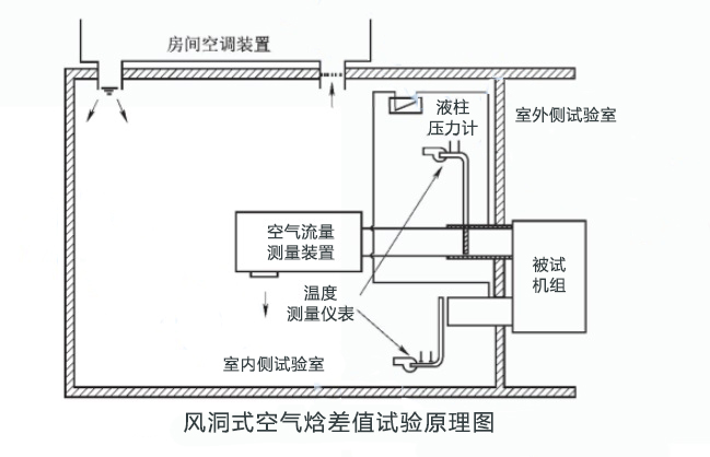 耐破度试验机与空调通风的原理