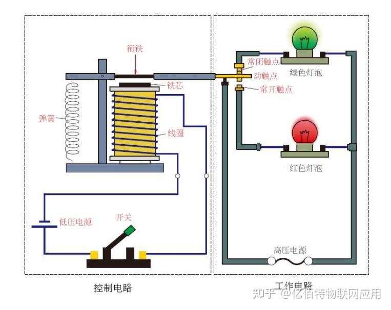 钢珠、滚珠与电控柜与加热线圈的原理区别