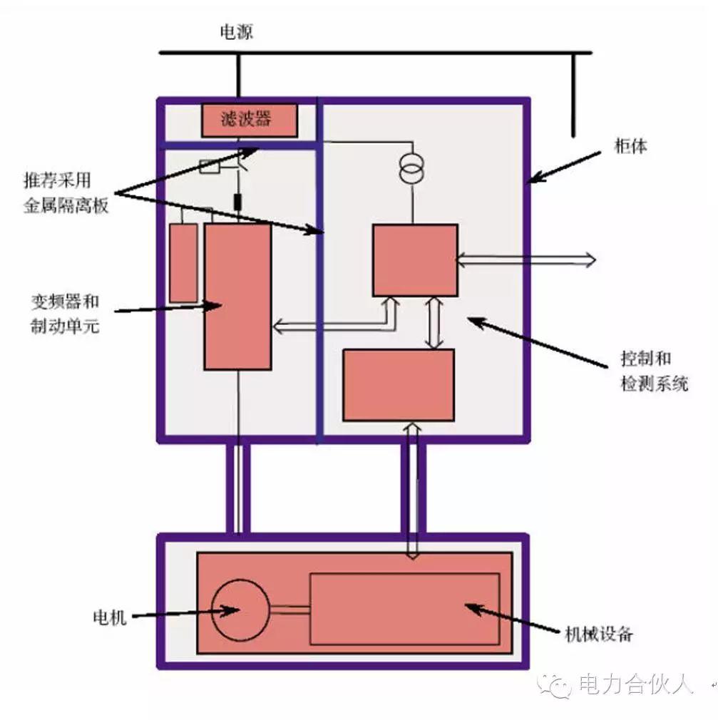 多功能匙扣与电控柜与加热线圈的原理区别