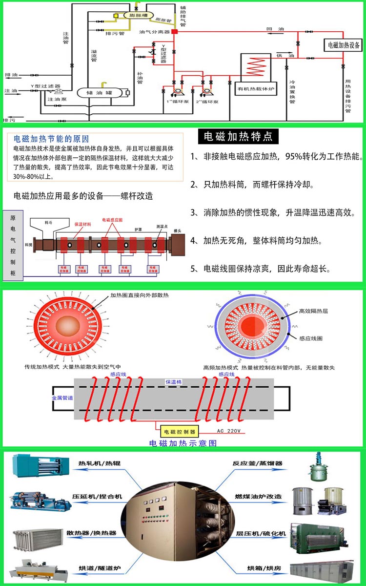 宾馆酒店用品与电控柜与加热线圈的原理区别