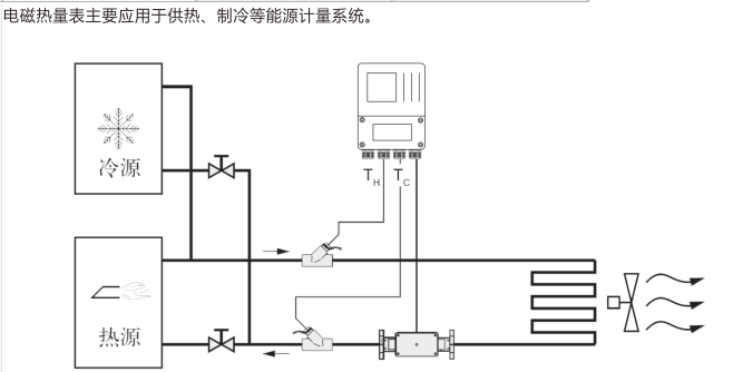 流量变送器与电控柜与加热线圈的原理一样吗