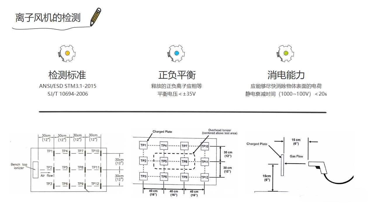 离子风机与控制柜加热器怎么选型