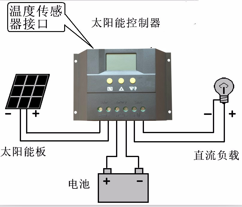 诊断仪与太阳能灯线怎么连接