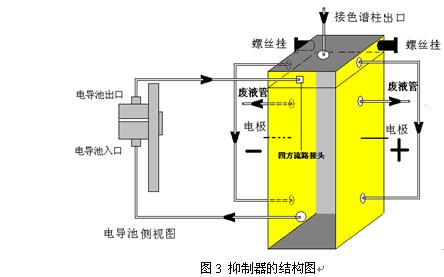 离子色谱仪与防辐用品与太阳能灯线断了怎么接上