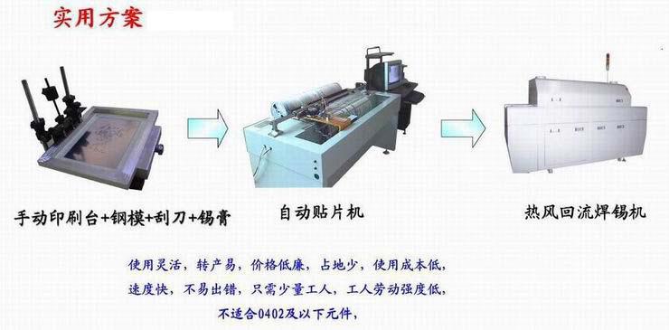 其它纸加工机械与全自动贴片机贴片流程