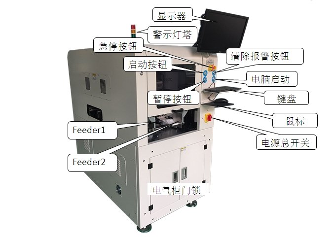 电流测量仪表与全自动贴片机贴片流程