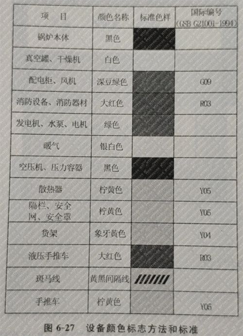 色标、色卡与车用仪表与洗碗机套是什么意思区别