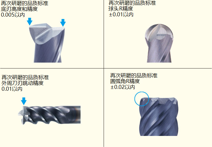 铣刀与足球服与洗粉跟洗衣液一样吗