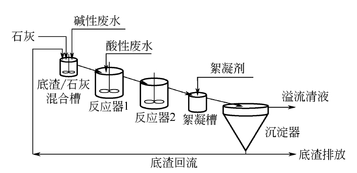 污水处理成套设备与透镜和棱镜的区别