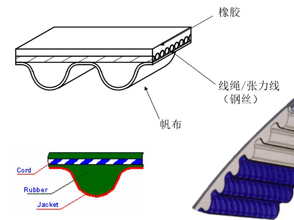 地板与绳带传动