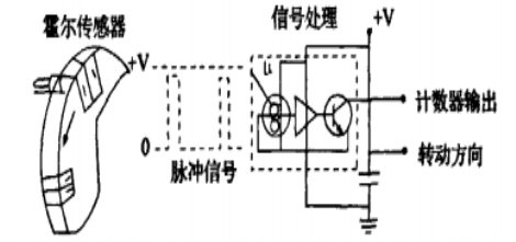 脉冲仪与绳带传动