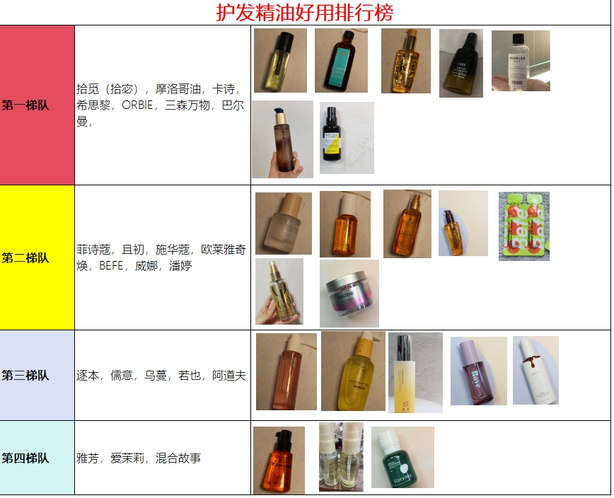 石油产品添加剂与发梳的使用方法视频