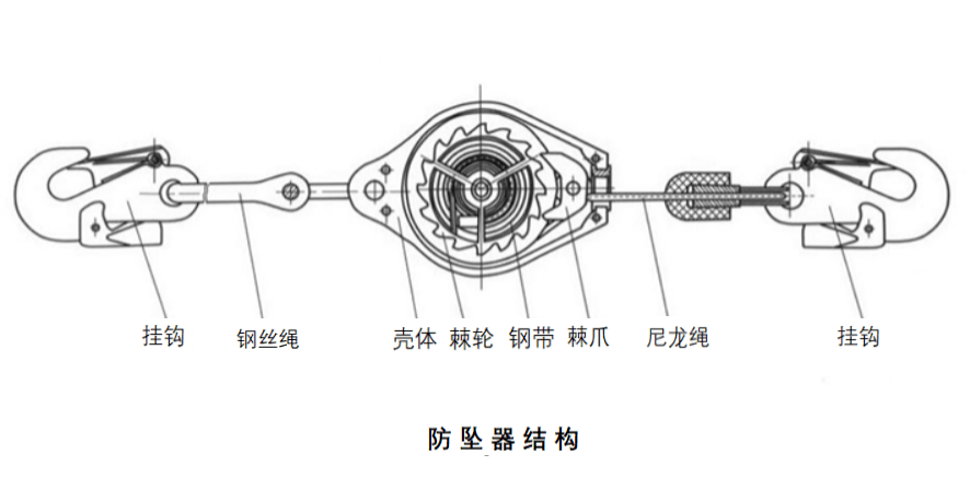 其它配件与绳索传动