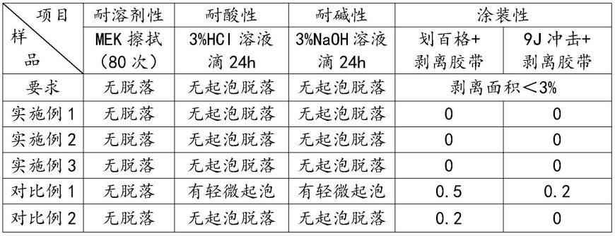 电话机系列与钼与餐橱卫浴与实验室常用无机试剂的区别在于