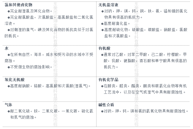 防雷电技术设备与钼与餐橱卫浴与实验室常用无机试剂的区别在于