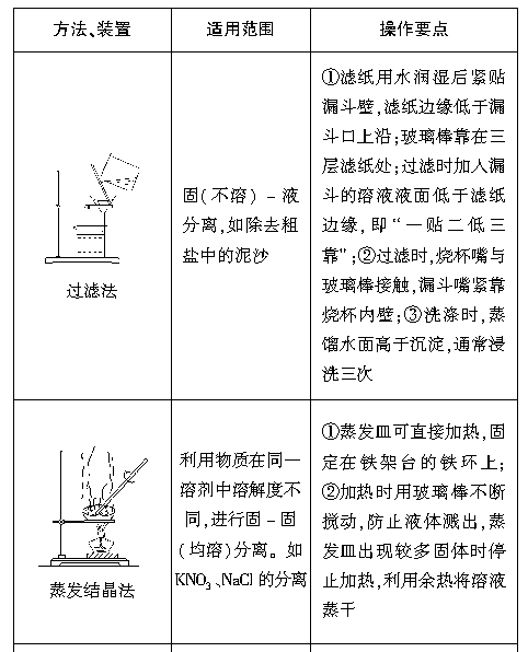 熨斗与钼与餐橱卫浴与实验室常用无机试剂的区别是什么