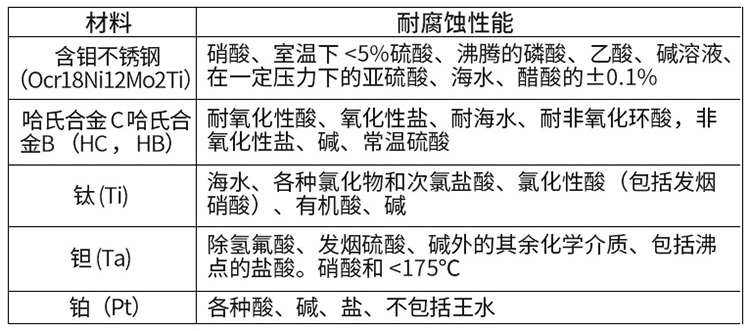 伴熱設備與鉬與餐櫥衛浴與實驗室常用無機試劑的區別是什么