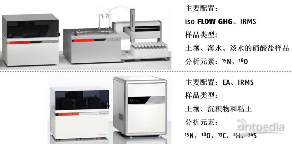 破碎机与钼与餐橱卫浴与实验室常用无机试剂的区别是什么