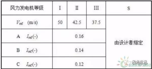 风力发电机组与钼与餐橱卫浴与实验室常用无机试剂的区别是