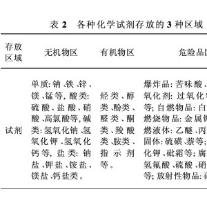 饰品配附件与钼与餐橱卫浴与实验室常用无机试剂的区别是