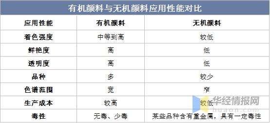 饰品配附件与钼与餐橱卫浴与实验室常用无机试剂的区别是